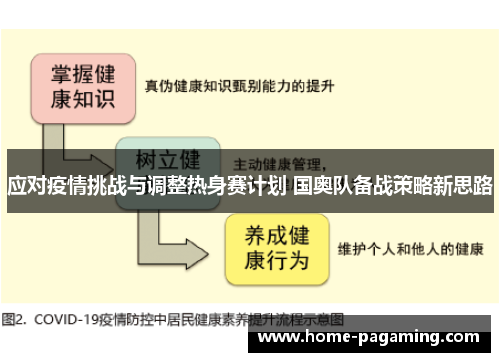 应对疫情挑战与调整热身赛计划 国奥队备战策略新思路
