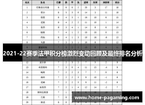 2021-22赛季法甲积分榜激烈变动回顾及最终排名分析
