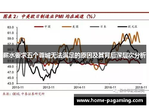 薪水要求五个蓉城无法满足的原因及其背后深层次分析
