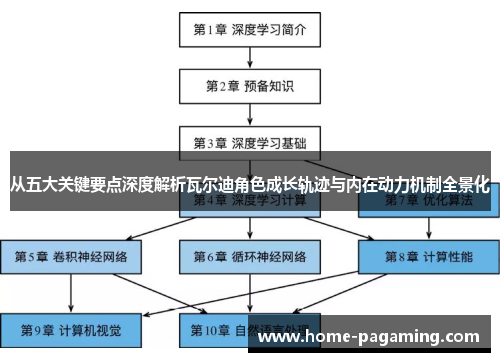 从五大关键要点深度解析瓦尔迪角色成长轨迹与内在动力机制全景化 从五大关键要点深度解析瓦尔迪角色成长轨迹与内在动力机制全景化