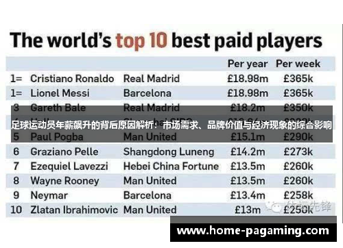 足球运动员年薪飙升的背后原因解析：市场需求、品牌价值与经济现象的综合影响