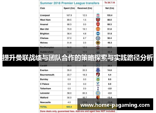 提升曼联战绩与团队合作的策略探索与实践路径分析 提升曼联战绩与团队合作的策略探索与实践路径分析