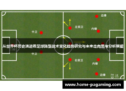 从世界杯历史演进看足球阵型战术变化趋势研究与未来走向思考分析展望 从世界杯历史演进看足球阵型战术变化趋势研究与未来走向思考分析展望