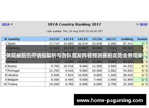 英超最新伤停情报解析与各队首发阵容预测赛前走势全景观察