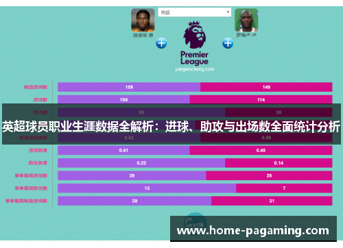 英超球员职业生涯数据全解析:进球、助攻与出场数全面统计分析 英超球员职业生涯数据全解析:进球、助攻与出场数全面统计分析