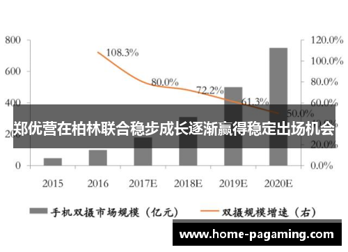 郑优营在柏林联合稳步成长逐渐赢得稳定出场机会
