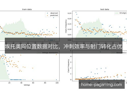 埃托奥同位置数据对比，冲刺效率与射门转化占优